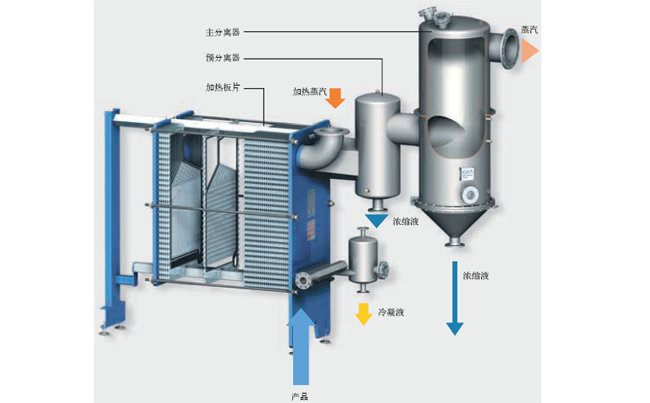 mvr蒸發系統.png mvr蒸發系統.png