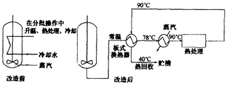 1591081396893311.png 板式換熱器的應用.png